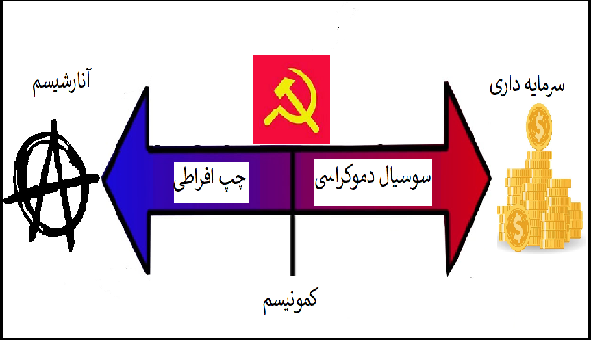 نه چپ افراطی و نه سوسیال دموکرات